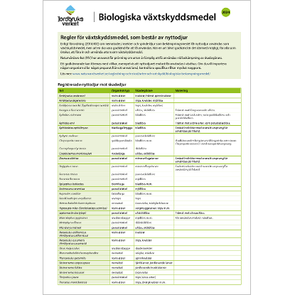Omslags bild fr Biologiska vxtskyddsmedel 2024